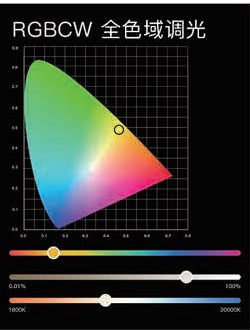 Orvibo RGB