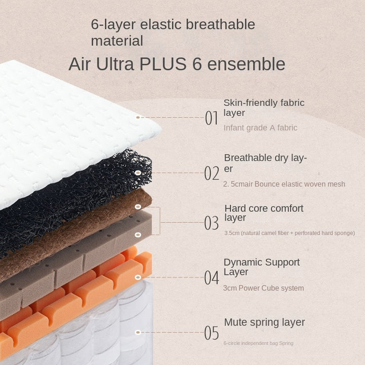 6 layer elastic breathable material